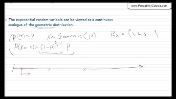 32-Exponential Random Variable