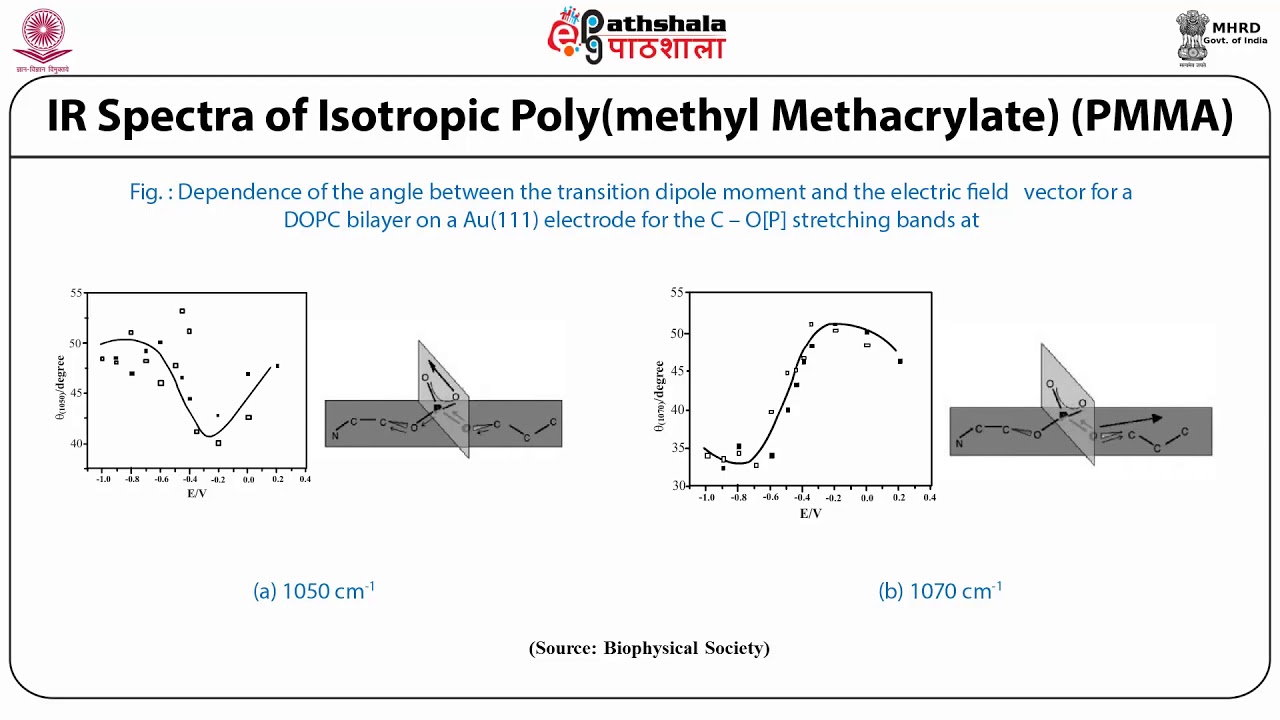 RAIRS (application and comparison)