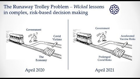 Risk 4.0 - Ep.7 - The Runaway Trolley Problem
