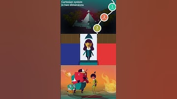 7.1 Coordinate Geometry: How Descartes created the Cartesian plane #math #geometry #cartesianplane