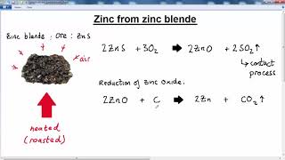 GCSE CHEMISTRY    REACTIVITY SERIES    LESSON 11   metals zinc from zinc blende