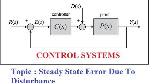 Steady State Error Due To Disturbance | GATE 2023| Control Systems