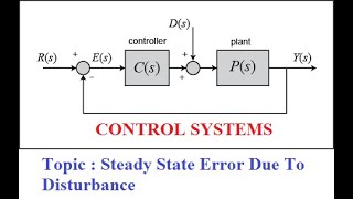 Steady State Error Due To Disturbance | GATE 2023| Control Systems