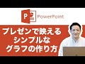 パワーポイント 基礎 パワポでシンプルなグラフを作って"プレゼンテーション" を成功させよう!/Powerpoint