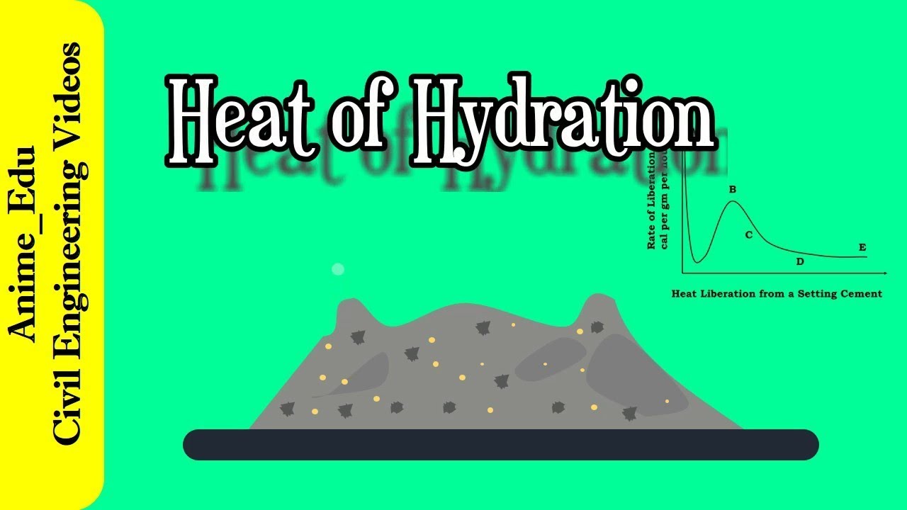 Heat of Hydration of Cement || Hydration of Cement #2 || - YouTube