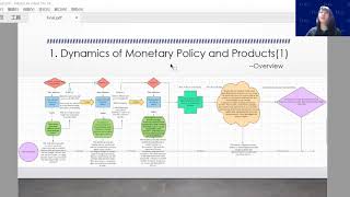 Macroeconomics: History, Present, and Future by Xinyi Shi