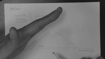 Slope stability: definitions and concepts