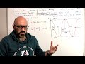 Física 2.10 Ejercicio Movimiento Armónico Simple: gráfica posición-tiempo vs ecuación trigonométrica