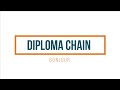Diploma Chain - Révolutionner la gestion des diplômes universitaires avec la technologie blockchain