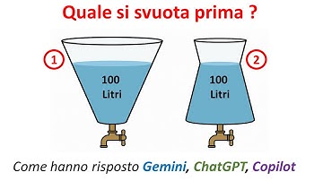 La forma è sostanza? Scopri come cambia il tempo di svuotamento.