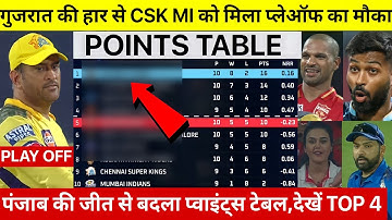 IPL 2022 Points Table देखिए PBKS की जीत के बाद Points Table मे हुए खतरनाक बदलाव,MI GT PANDYA सदमे मे