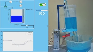 CONTROL DE NIVEL DE LIQUIDO CON RASPBERRY PICO: ON-OFF, PID, FUZZY