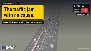 Phantom Traffic Jams: How One Brake Tap Stops the M25