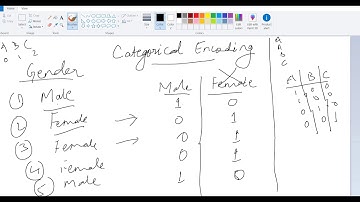 Data Preprocessing - Categorical Encoding using Python Pandas
