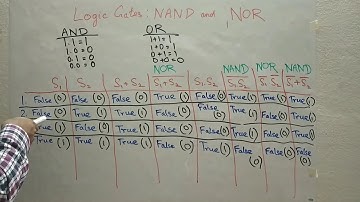 Digital Logic: Introducing NAND and NOR