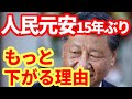 【中国経済】人民元が15年ぶり安値！まだ下がるこれだけの理由！BRICSへの影響
