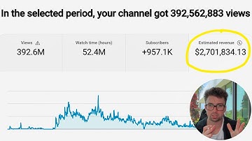 $2.7+ Million With One Faceless YouTube Channel (Copy My Strategy)