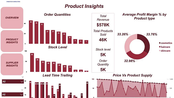 2025 - Supply Chain Analytics Dashboard in Power BI–Plug & Play | Inventory +Product Vendor Insights