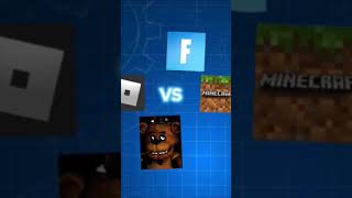 Fortnite Vs Minecraft Vs Roblox Vs rnar #fraf#roblox Minecraft ft# rortn ite#edit#ViraJ