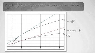 (Single-Variable Calculus 1) Proof of Constant Multiple Rule