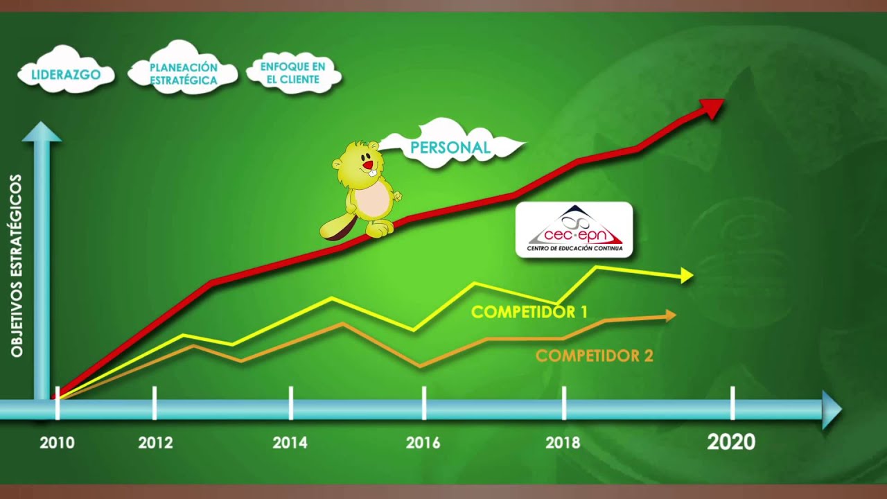 Modelo Malcolm Baldrige Resultados - YouTube