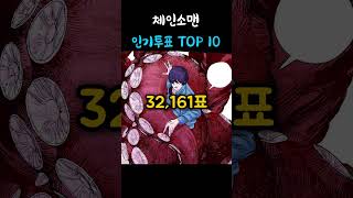 체인소맨 인기투표 TOP 10