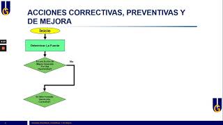 Acciones Correctivas, Preventivas Y De Mejora