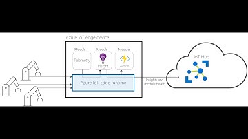 Azure IoT Edge
