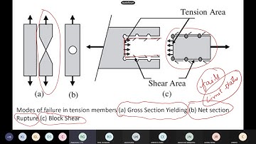 Basic steel design. Tension Members (Lecture 19)