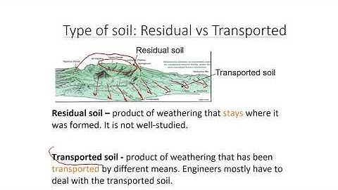 QUICK INTRO to Soil Origins and Most Common Soil Types