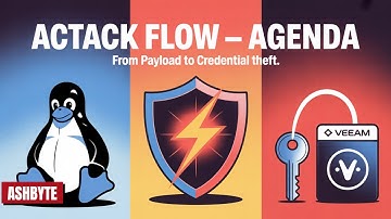 Cross-Platform Threat: How Agenda Ransomware Bypasses EDR and Exfiltrates Backups | ASHBYTE