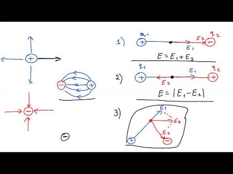 Video: Elektrik qüvvələri ilə maqnit qüvvələri arasında fərq nədir?