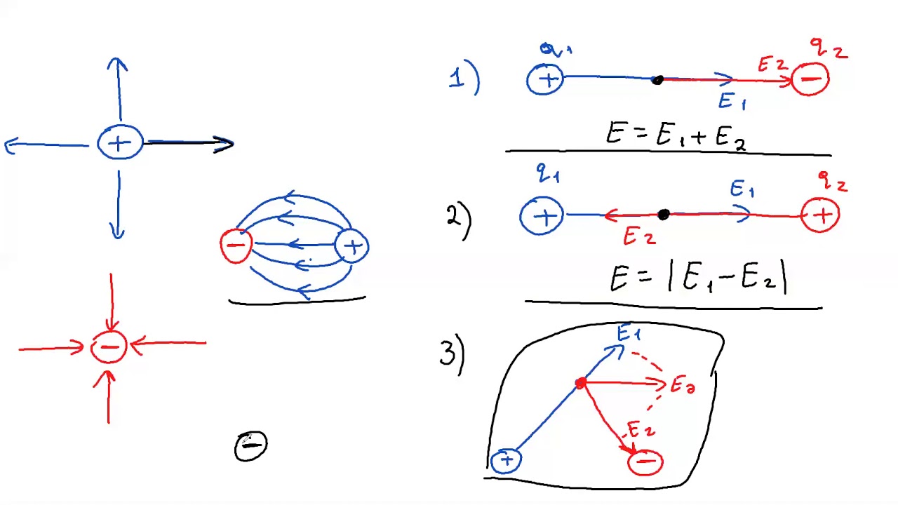 Elektirik yükü və elektirik sahəsi. Kulon qüvvəsi. Yükkü zərrəciklərin elektirik sahəsində hərəkəti.