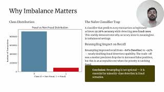 machine learning for online transaction fraud detection using imbalanced data techniques