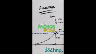 How to ANCHOR your BOAT