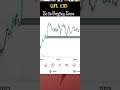 UPL LTD SHARE | Agrochemical  sector stock | Upl Ltd letest news