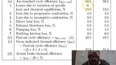 Losses due to Rubbing Friction-(Actual Cycles and their Analysis)-Internal Combustion Engine