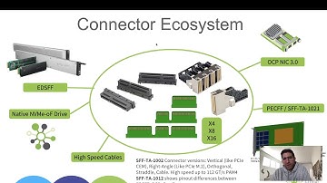 EDSFF:  Dynamic Family of Form Factors for Data Center SSDs