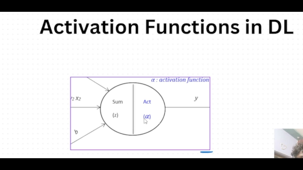 Activation functions in Neural networks | In simple words - YouTube