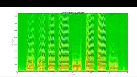 Music Analysis With Signal Processing