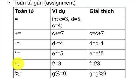 2.1  Toán tử và biểu thức