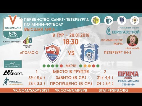 Видео к матчу АПОЛЛО-2 - Петербург 04-2