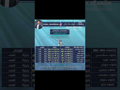 کەمترین کۆنمرەی کۆلێژی بایۆلۆجی 2023 2024 