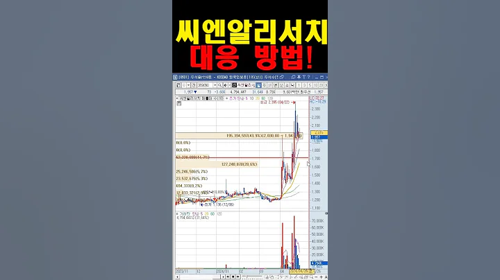 씨엔알리서치 주가 : 다시 수익 보러 갑시다!