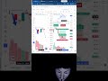 Nifty Big Crash Today! 😱 Crude Oil $106 + Infosys Shock = Market Kyu Gira? | Live Analysis