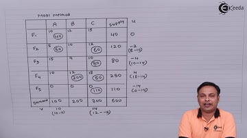 Introduction to Transportation Part 3 - Transportation - Operations Management CMA Inter