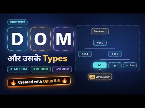 DOM and its types explained. I made this video with opus 5.5 🔥🤯  #dom #types #opus5.5 