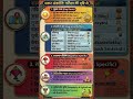 MakarSakranti Exam points GK | Makarsakranti Facts | #makarsankranti #facts #gkinhindi #shorts