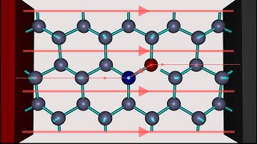 Doping of semiconductors