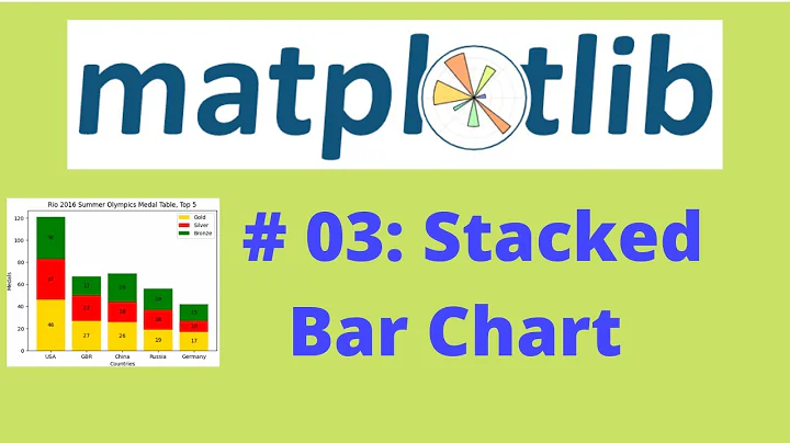 Matplotlib Tutorial: # 03, Stacked Bar Chart